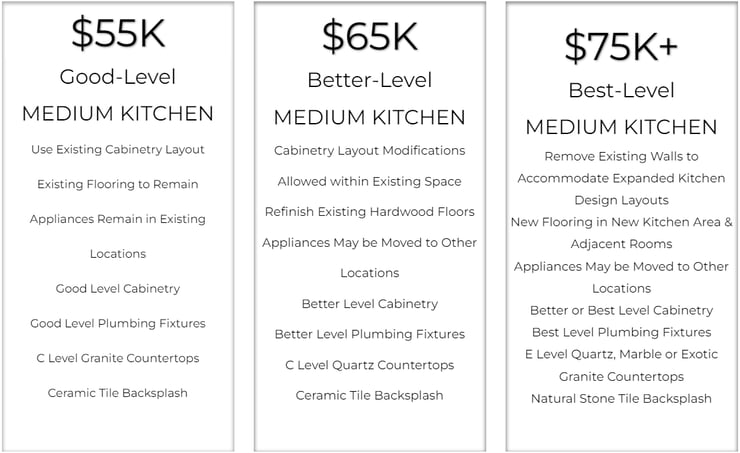 medium kitchen remodel prices medium kitchen remodel prices